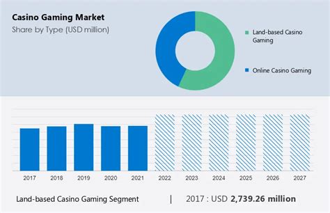 Philippines Casino Gaming Market Size, Share, Growth, Trends, .
